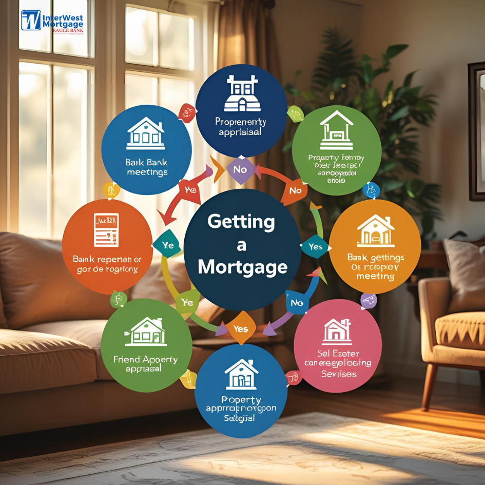 Step-by-step guide to get a mortgage