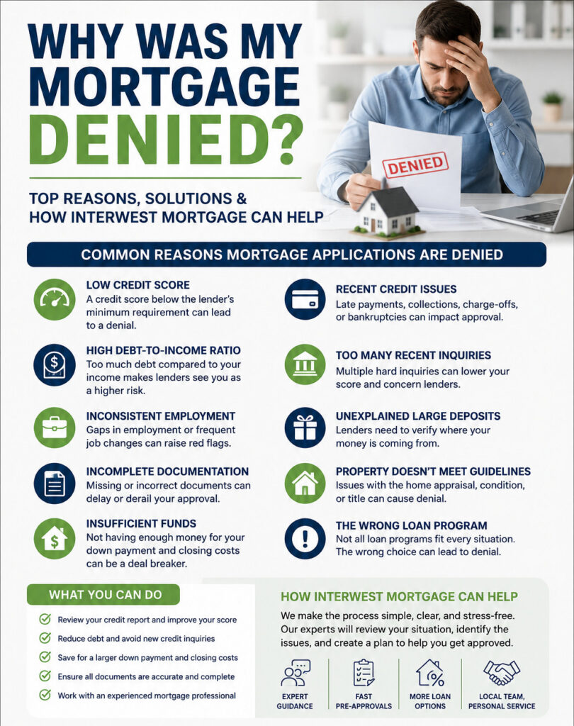 why was my mortgage denied
